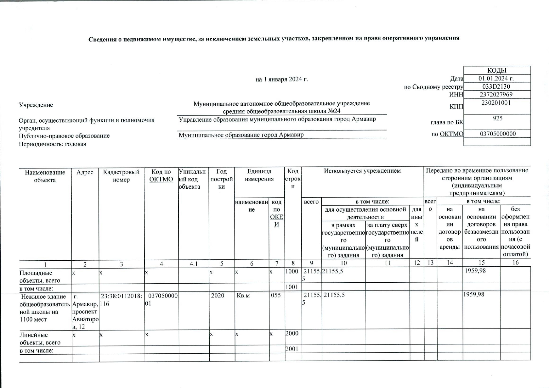 отчет о результатах деятельности государственного (муниципальнного) учреждения и об исполнении закрепленного за ним государстве_page-0030.jpg